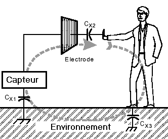 Principe d'un detecteur capacitif