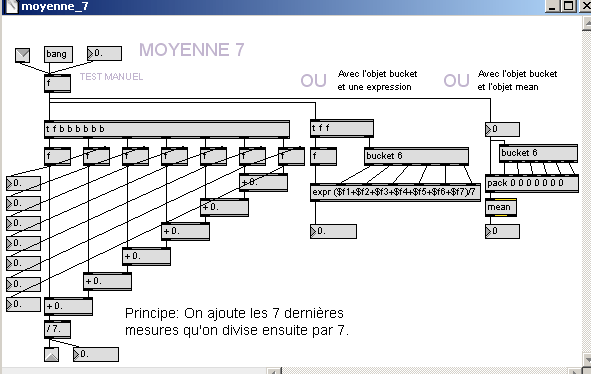 Filtre moyenne sur 7 valeurs - patch Pure-Data.