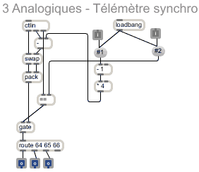3 analogiques Midi.