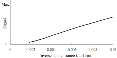 Courbe reponse autre.