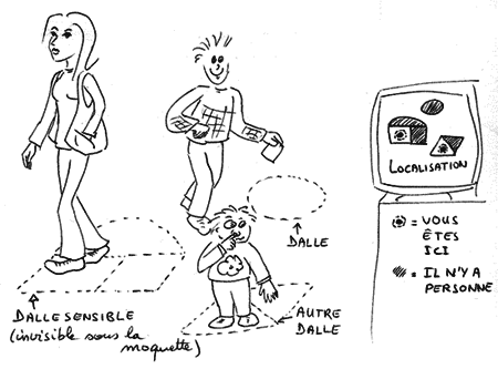 Exemple de tapis sensitif : multizone, d&eacute;tection instantan&eacute;e de plusieurs personnes, discr&eacute;tion (Interface-Z).