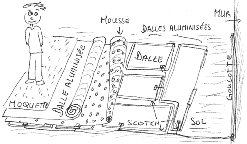 Confection d'un tapis sensible ;: simplicit&eacute;, facilit&eacute;, faible &eacute;paisseur, efficacit&eacute;.